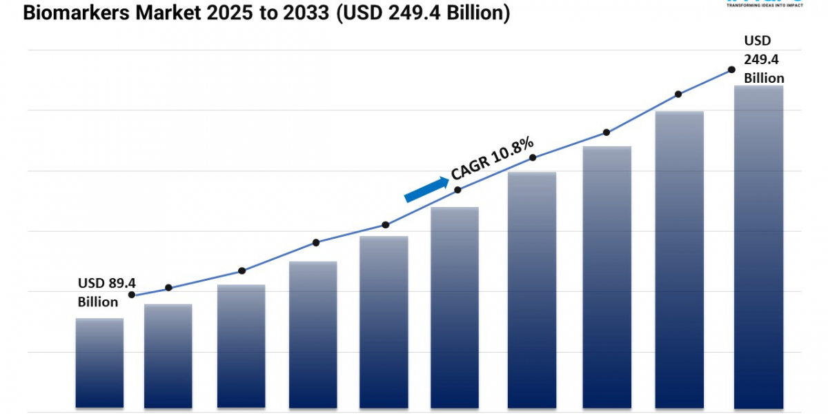 Biomarkers Market Size, Share, Trends, and Growth Forecast 2025-2033