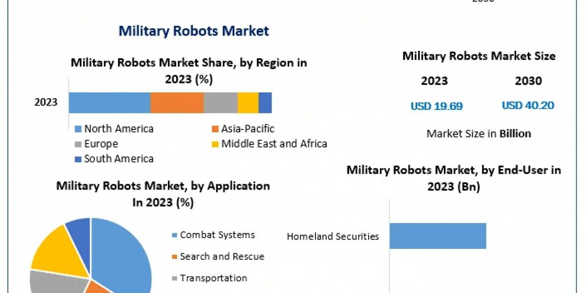 Global Military Robots Market: Key Players and Competitive Landscape