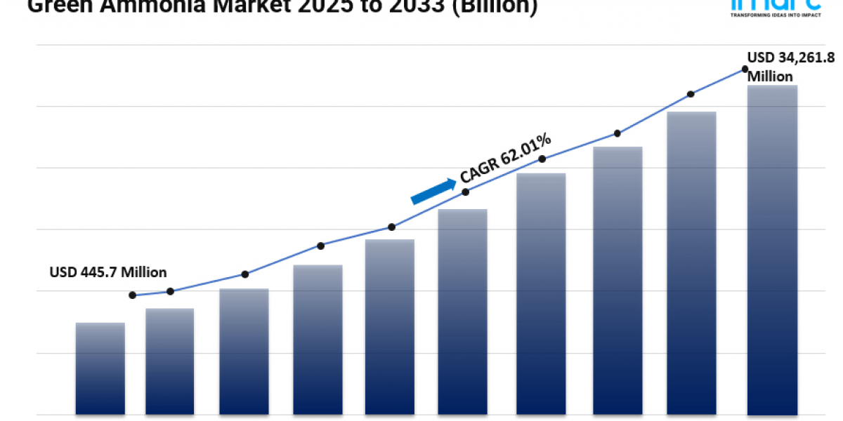 Green Ammonia Market Share, Size, Industry Overview, Latest Insights and Forecast 2025-2033