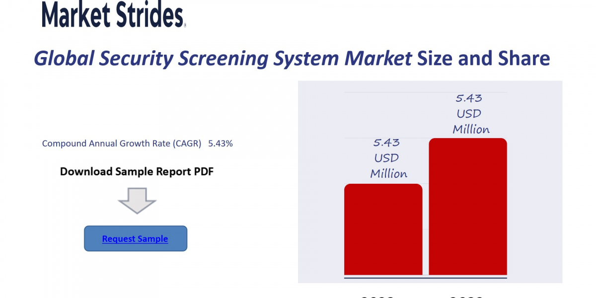 Security Screening System Market Insights and Forecast 2023-2033: Key Drivers and Trends