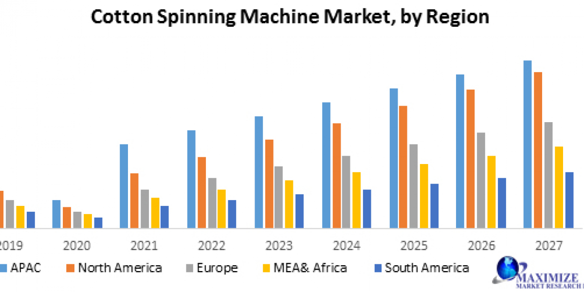 Cotton Spinning Machine Market Pioneering Paths: Market Dynamics, Growth Opportunities, and Size | 2024-2030