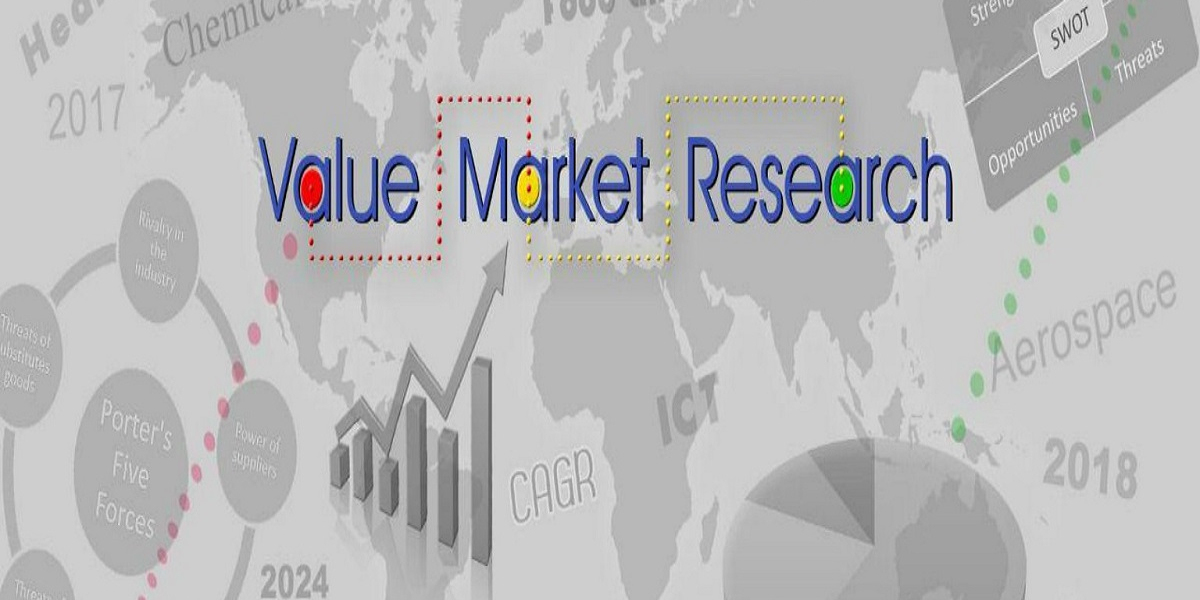 Refrigerants Market Size, Status, Growth | Industry Analysis Report 2024-2032