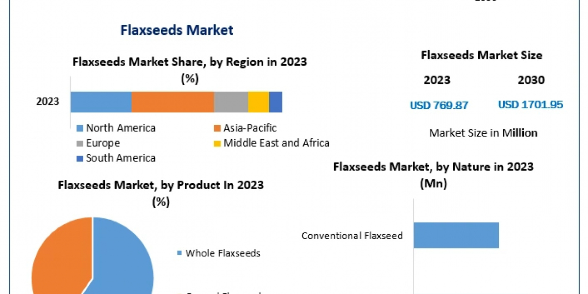 Future of the Flaxseed Market: Emerging Trends and Innovations