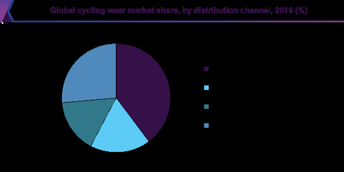 Cycling Wear Market 2027: Adapting to Changing Consumer Demands