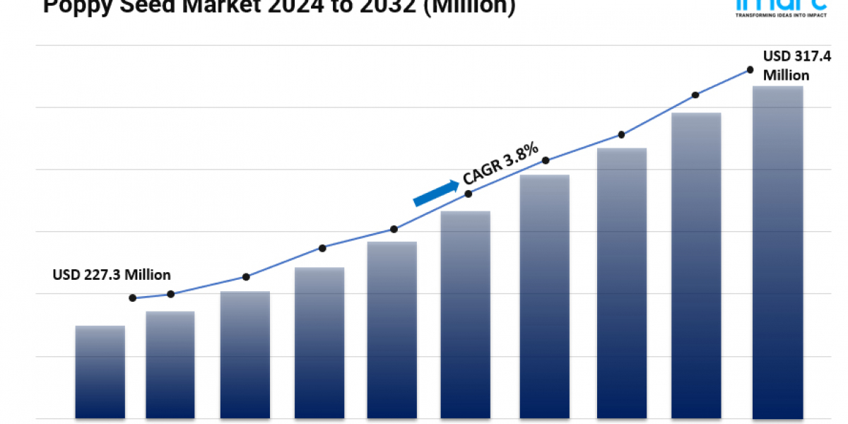 Poppy Seed Market Size, Industry Overview, Growth Factors and Forecast 2024-2032