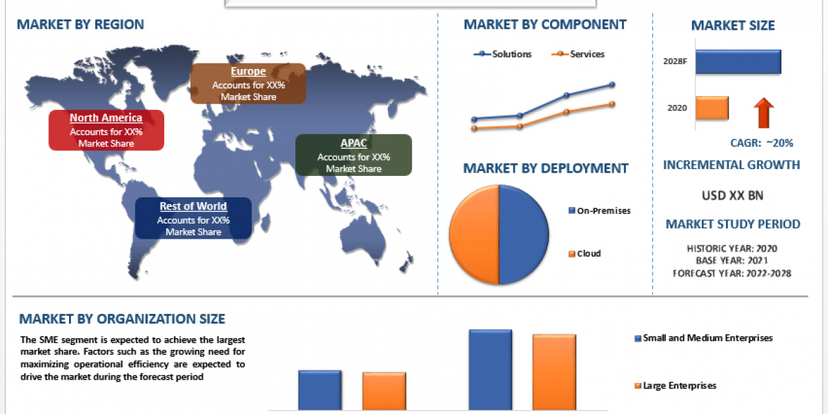 Dark Web Intelligence Market Analysis by Size, Share, Growth, Trends and Forecast (2022–2028) | UnivDatos