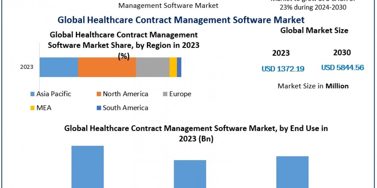 Enhancing Compliance: How Contract Management Software Supports Healthcare