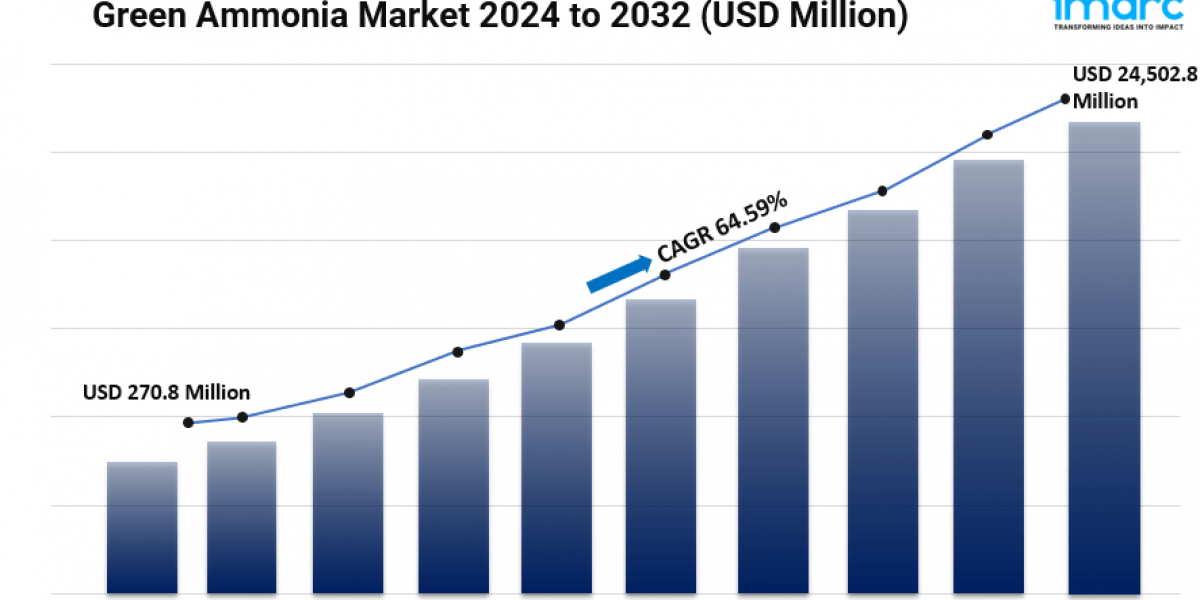 Green Ammonia Market Size, Share, Growth, Industry Trends and Forecast 2024-2032