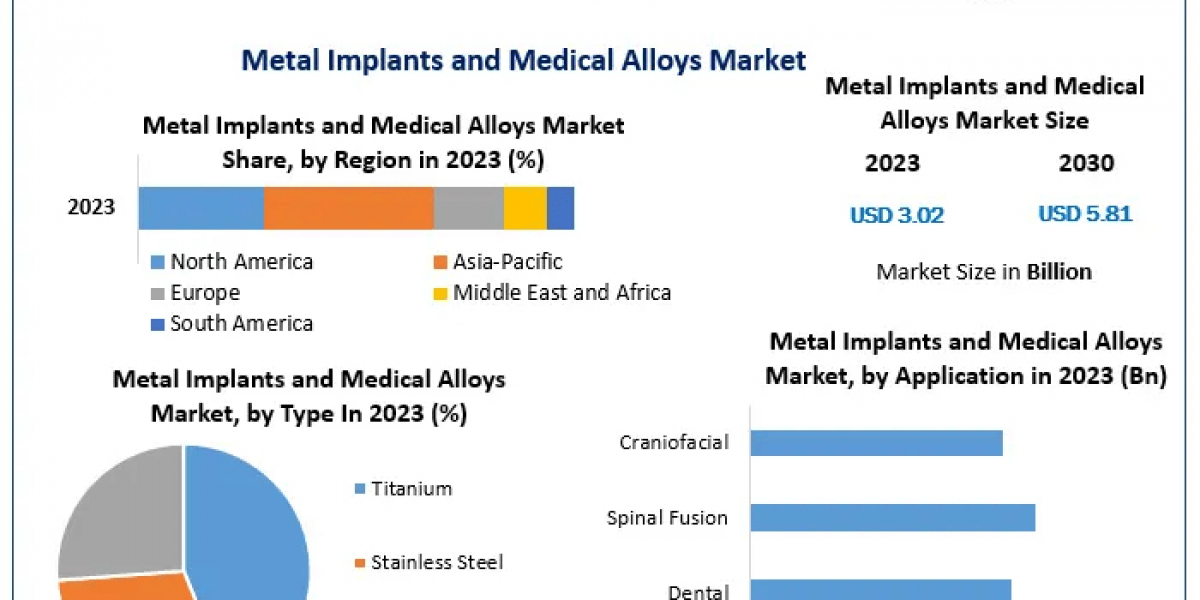 How Metal Implants and Medical Alloys Are Revolutionizing Minimally Invasive Surgeries