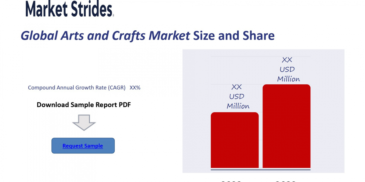 Arts and Crafts Market Outlook and Industry Growth Forecast to 2033