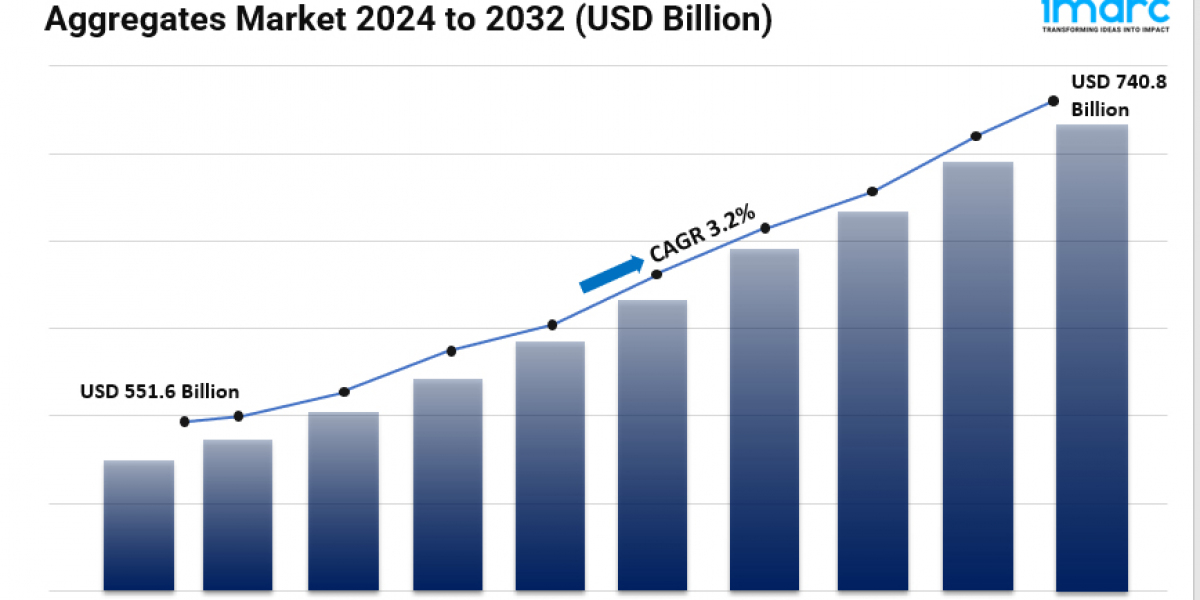 Aggregates Market Size, Industry Trends, Analysis and Forecast 2024-2032