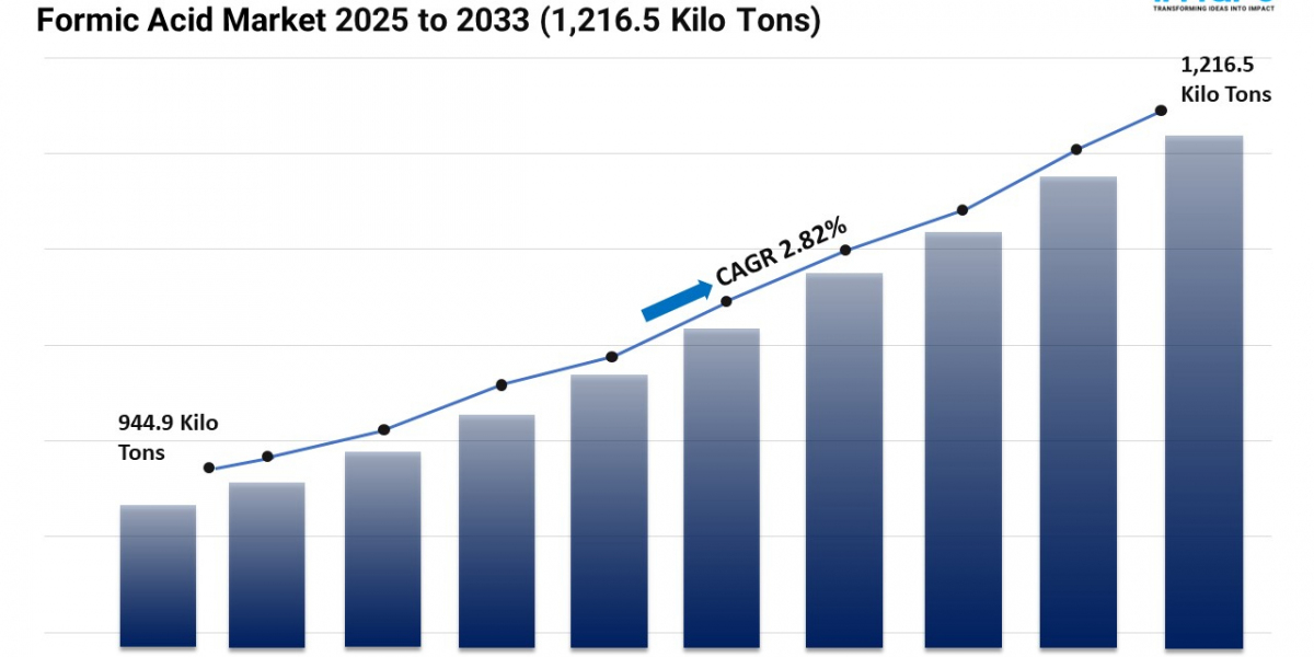 Formic Acid Market  Size, Share, Trends, Demand, Growth, and Forecast 2025-2033