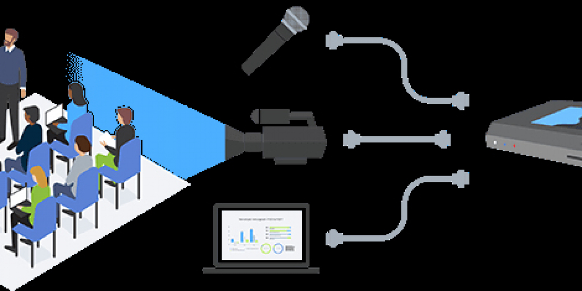 Lecture Capture System Market Share, Global Industry Analysis Report 2023-2032