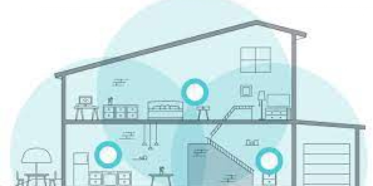 Wireless Mesh Network Market Share, Global Industry Analysis Report 2023-2032