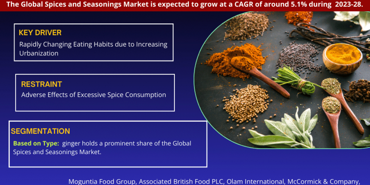 Strong Growth Ahead: Spices and Seasonings Market Projects 5.1% CAGR Increase by 2028