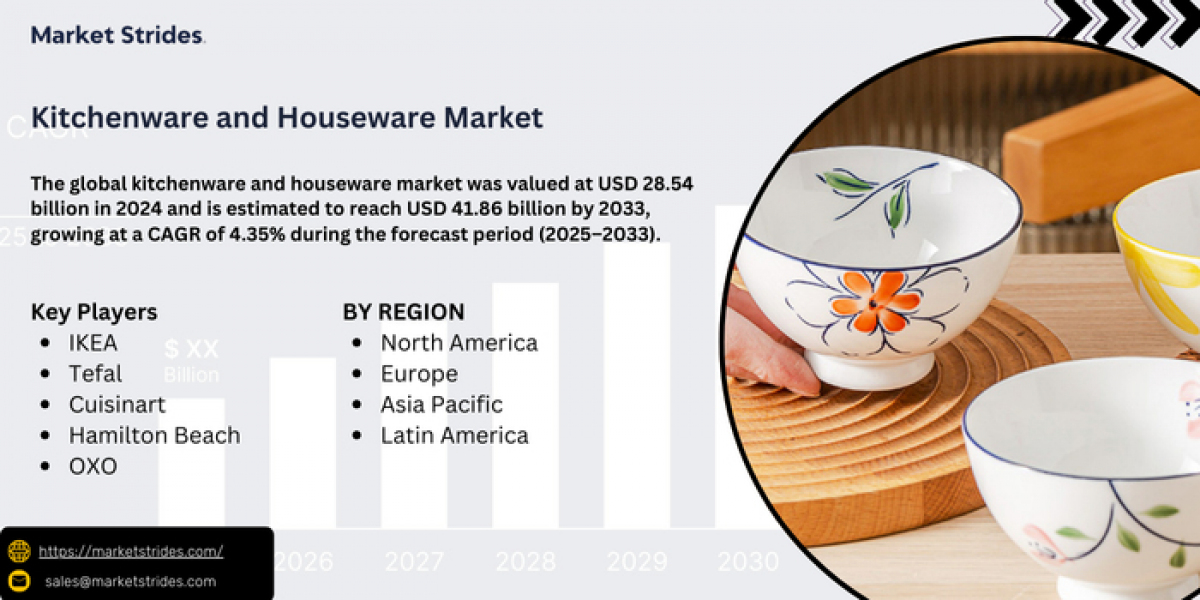 Kitchenware and Houseware Market Industry Report 2025-2033: Future Trends and Growth Analysis