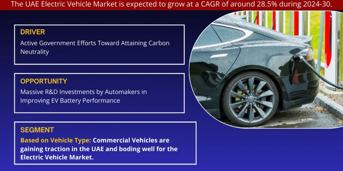 Strong Growth Ahead: UAE Electric Vehicle Market Projects 28.5% CAGR Increase by 2030