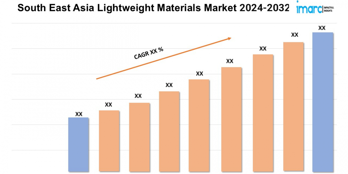 South East Asia Lightweight Materials Market Size, Share, Trends, Growth and Opportunities 2024-2032