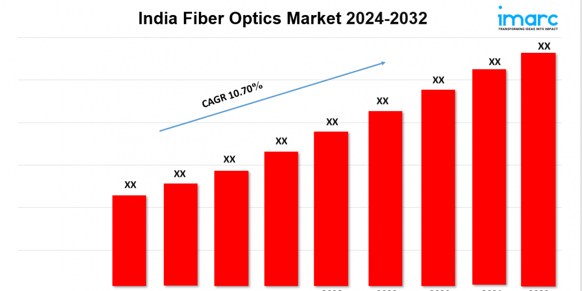 India Fiber Optics Market Overview, Industry Growth Rate, Research Report 2024-2032