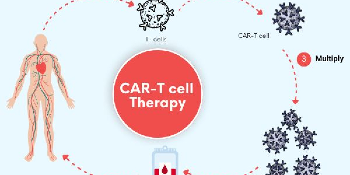 Understanding The Outcome What Happens If Car T-Cell Therapy Fails?