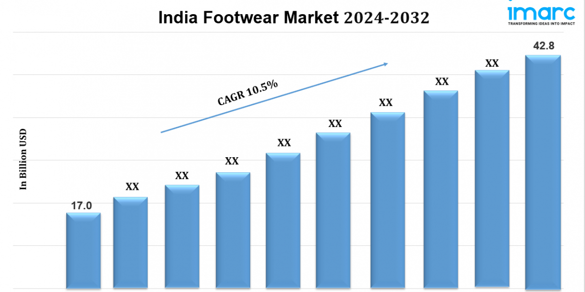 India Footwear Market Size, Share, Demand, Report, Forecast 2024-2032