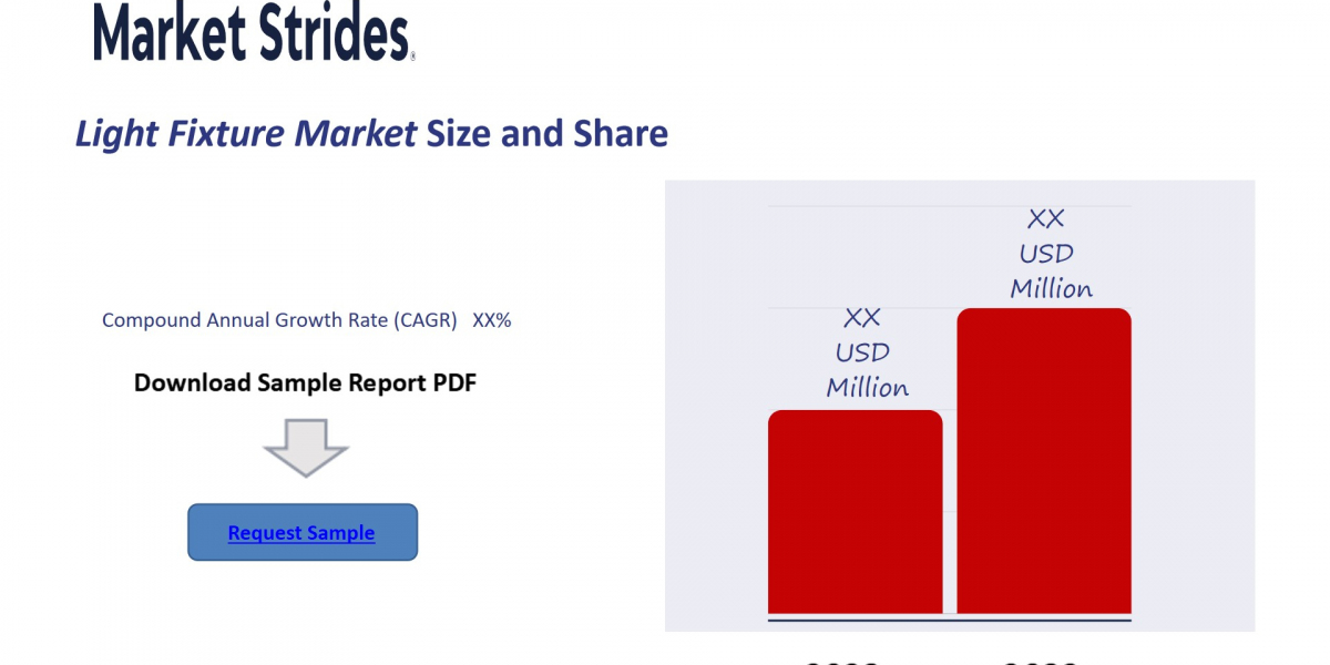 Light Fixture Market Size, Share, and Forecast to 2033