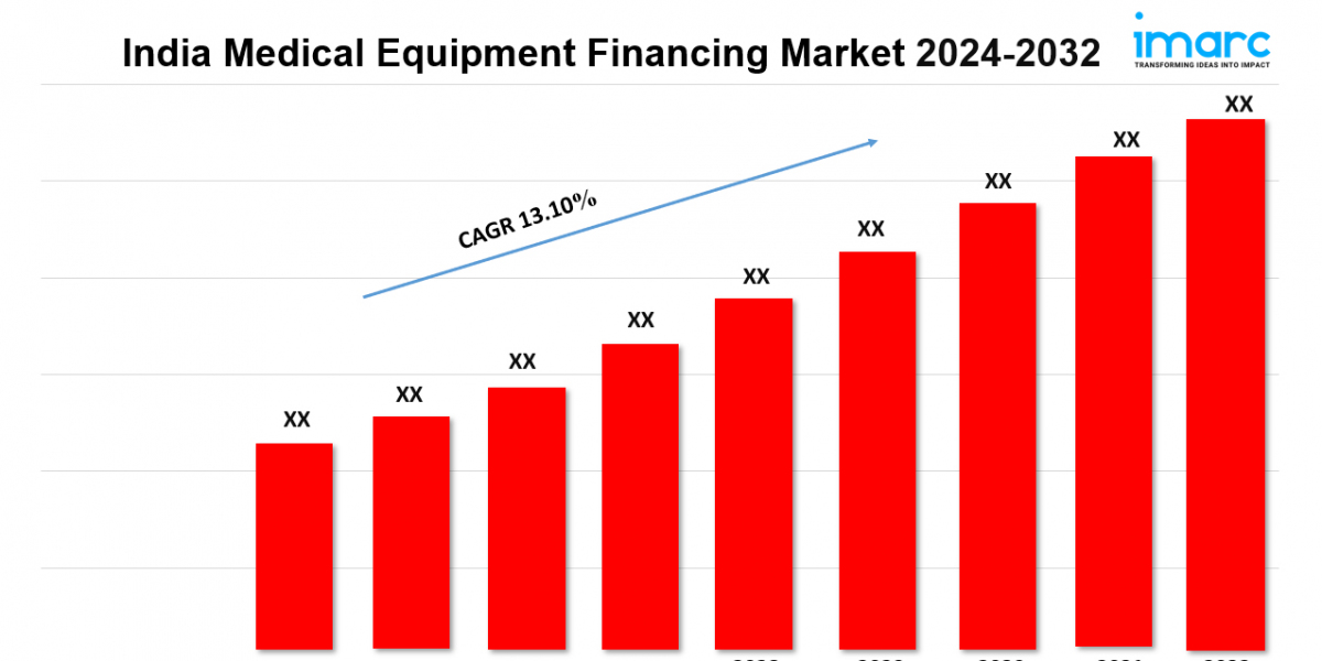 India Medical Equipment Financing Market  Overview, Industry Growth Rate, Research Report 2024-2032