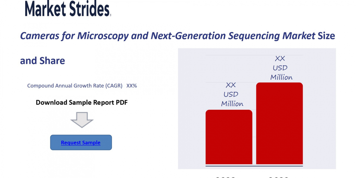 Cameras For Microscopy And Next Generation Sequencing Market Growth: Industry Analysis and Forecast 2033 | Market Stride