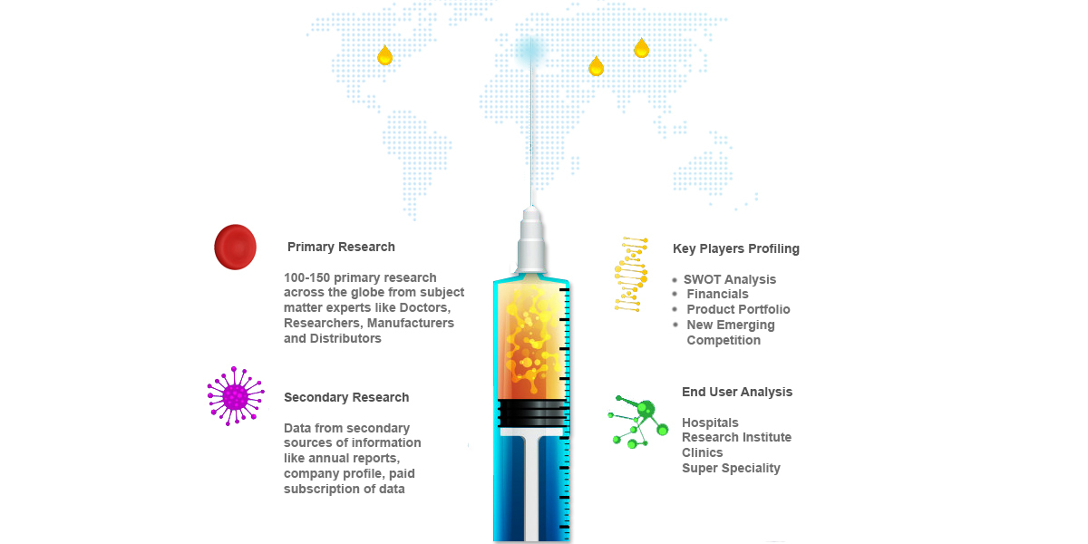 Mammalian Transient Protein Expression Market Size, Trends and Forecast 2024-2032