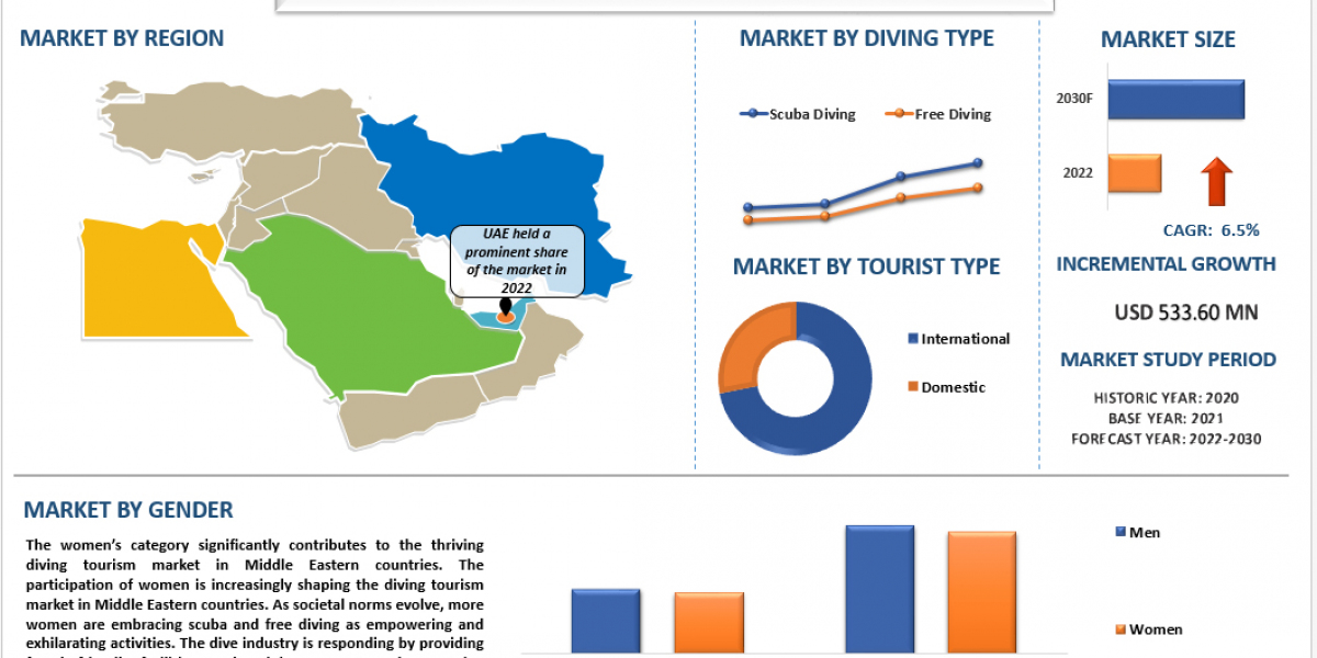 Uncovering MENA's Underwater Treasures: A Dive into the Future