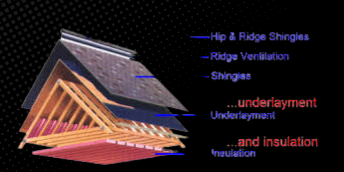 Protecting Your Home with the Right Roofing Underlayment for Long-Term Results