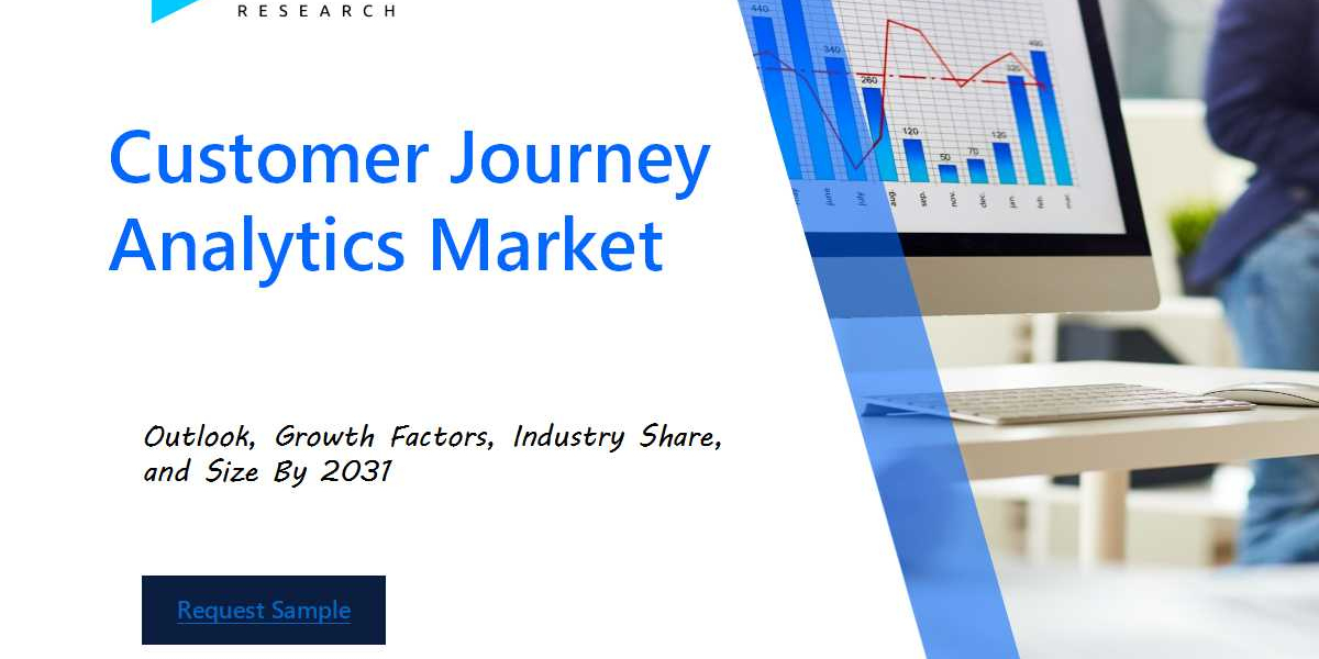 Customer Journey Analytics Market Report: Demand, Trends, Outlook and Forecast by 2031