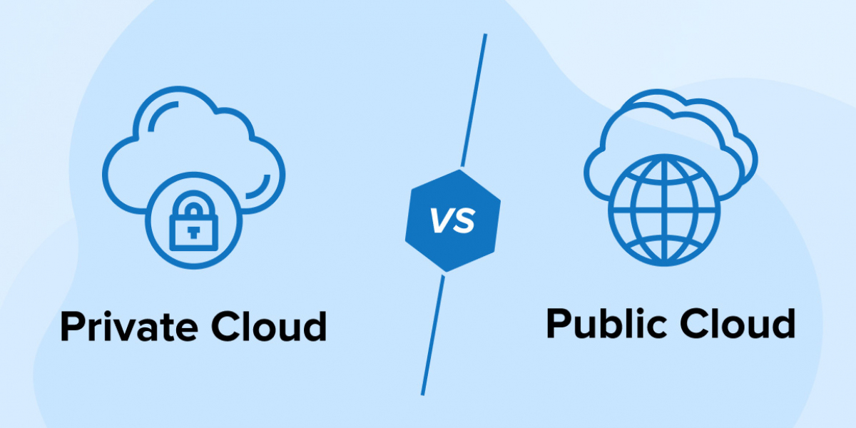 Exploring The Benefits of Direct Connect, MPLS and Private Cloud for Modern Enterprises