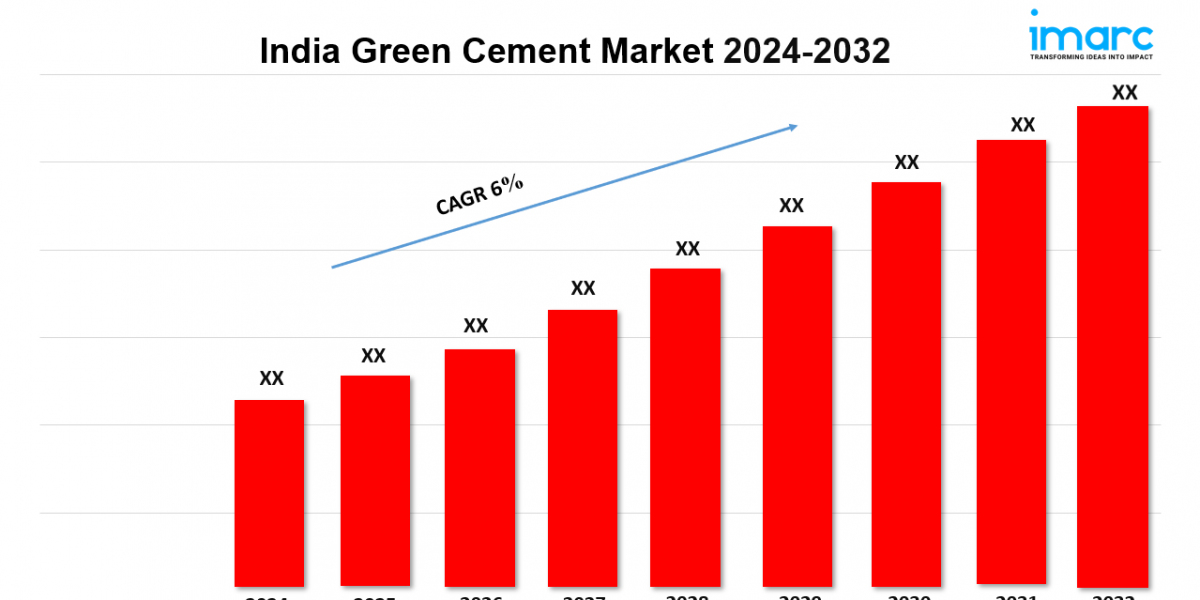 India Green Cement Market Size, Share, Sales Analysis, Forecast 2024-2032