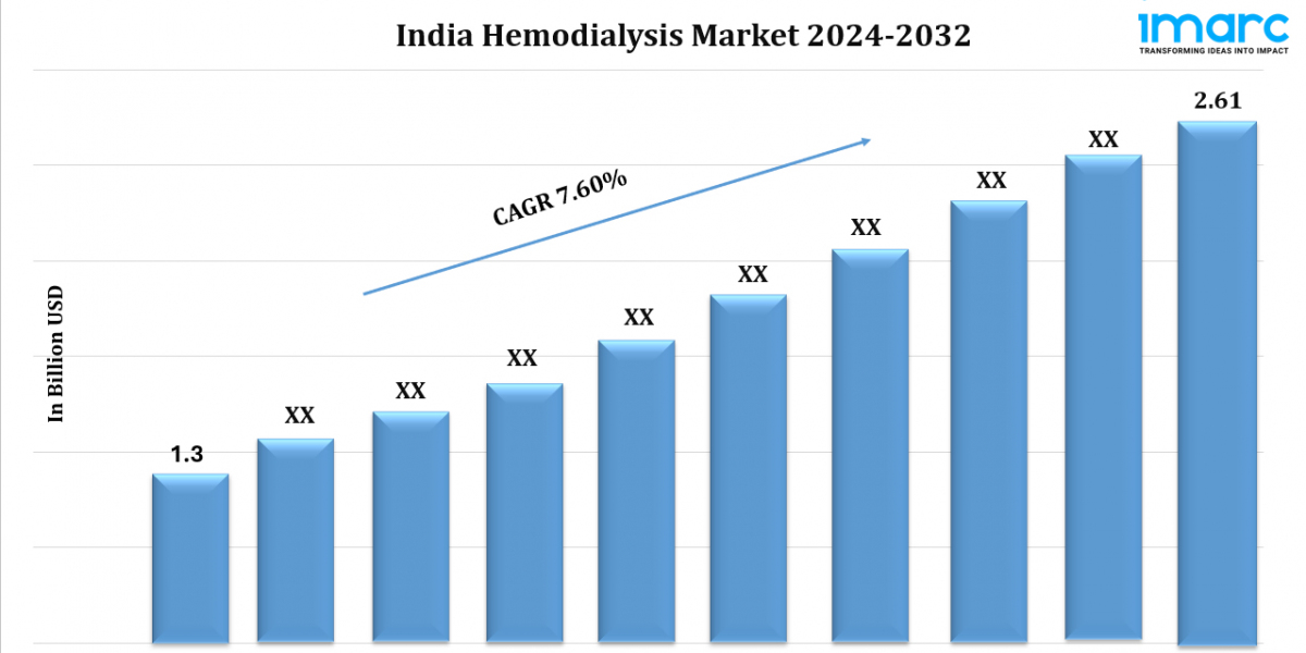 India Hemodialysis Market Share, Industry Size, Growth, Factors, Investment Opportunity 2024-2032