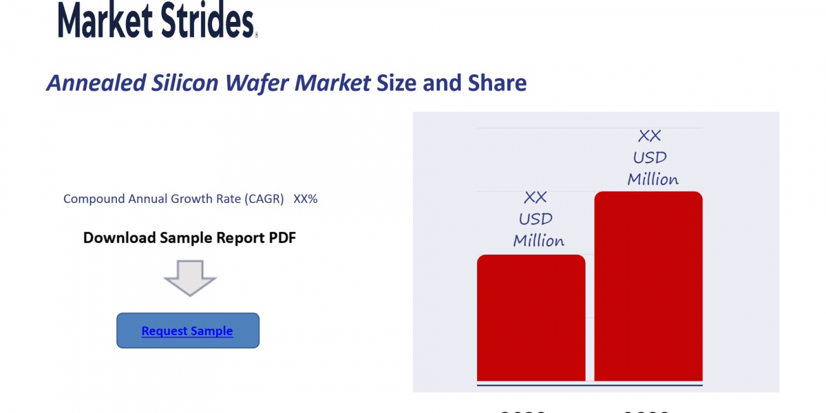 Annealed Silicon Wafer Market Overview, Size, Share, Trend and Forecast to 2033 | Market Strides