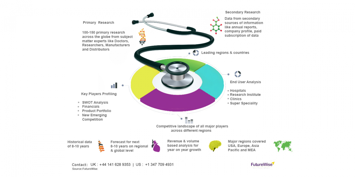 A Type Streptococcus Rapid Test Market By Product Type, By Application and By Region: Industry Analysis, Market Share, R