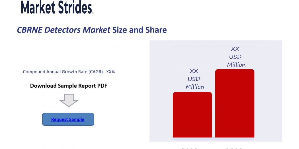 Cbrne Detectors Market Growth: Industry Analysis and Forecast 2033 | Market Strides