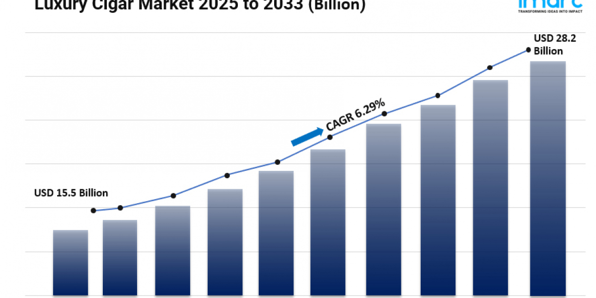 Luxury Cigar Market Share, Size, Industry Overview, Growth and Forecast 2025-2033