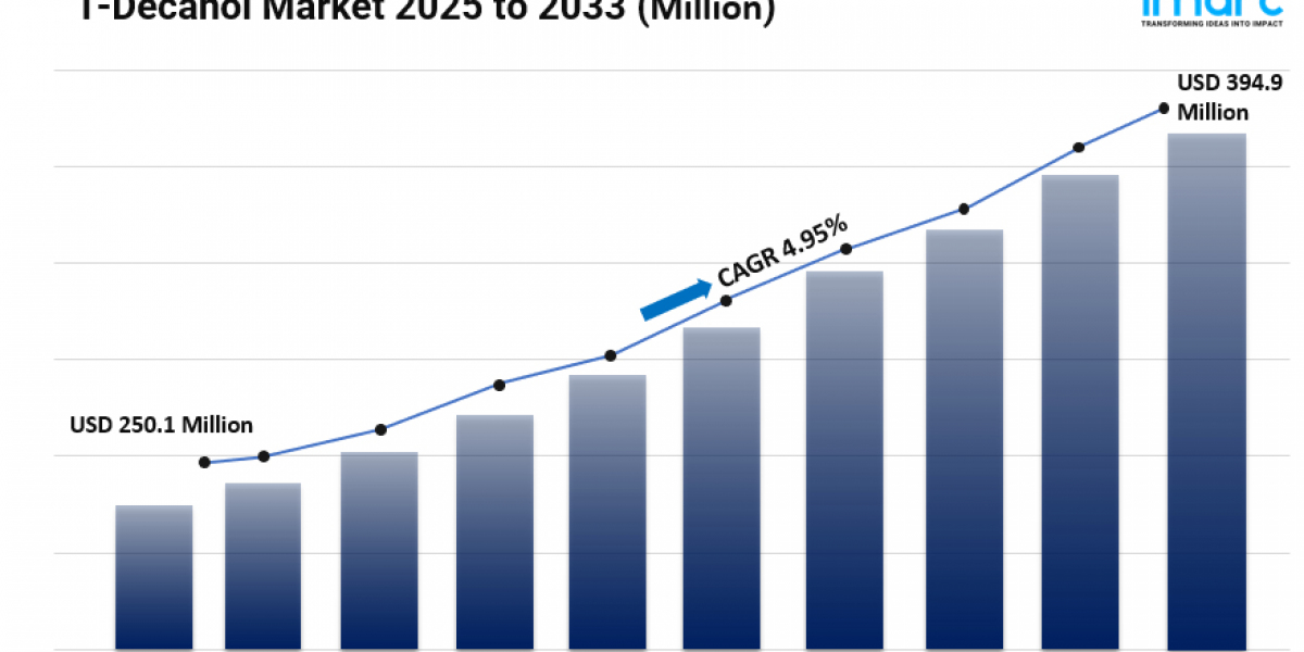 1-Decanol Market Size, Trends, Top Manufacturers, Latest Insights and Forecast 2025-2033