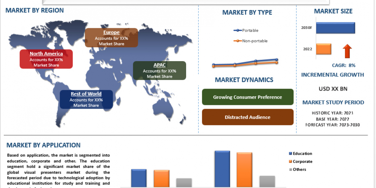 The Art and Science of Effective Visual Presentations : Redefining the Rules of Presentation