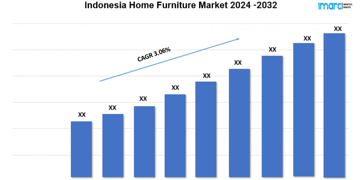 Indonesia Home Furniture Market Size, Growth, and Trends Report 2024-2032