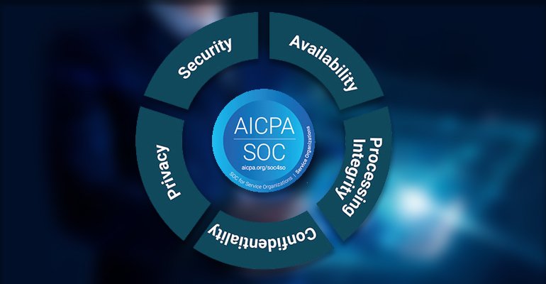 What is SOC 2? The Ultimate Guide to SOC 2 Compliance & Certification - Blog - IRQS