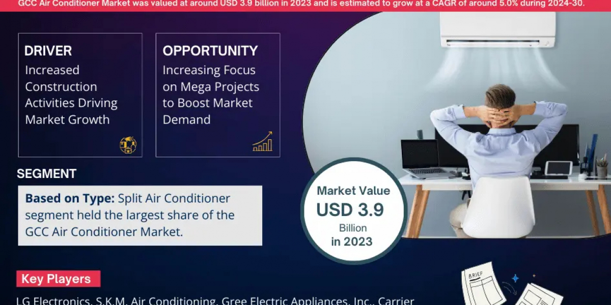 Surge in Demand: GCC Air Conditioner Market Growth at 5.0% CAGR by 2030