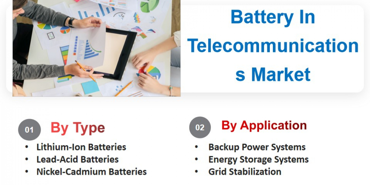 Battery In Telecommunications Market Industry Report 2023-2033: Future Trends and Growth Analysis