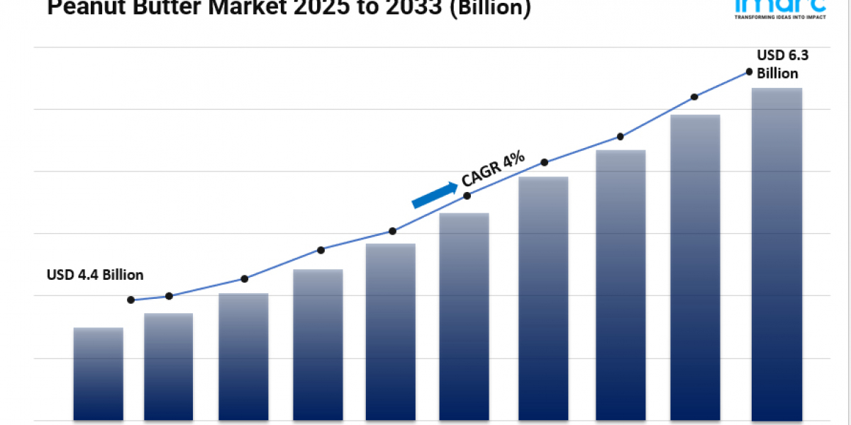 Peanut Butter Market Analysis, Global Industry Trends, Growth and Forecast 2025-2033