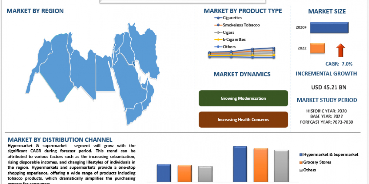 The Unfiltered Truth: The Tobacco Market's Enduring Appeal