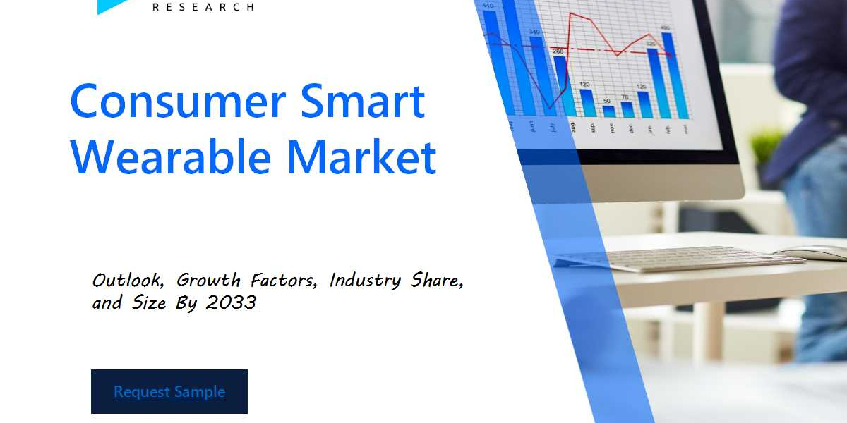 Consumer Smart Wearable Market Share, Segmentations and Forecast by 2033