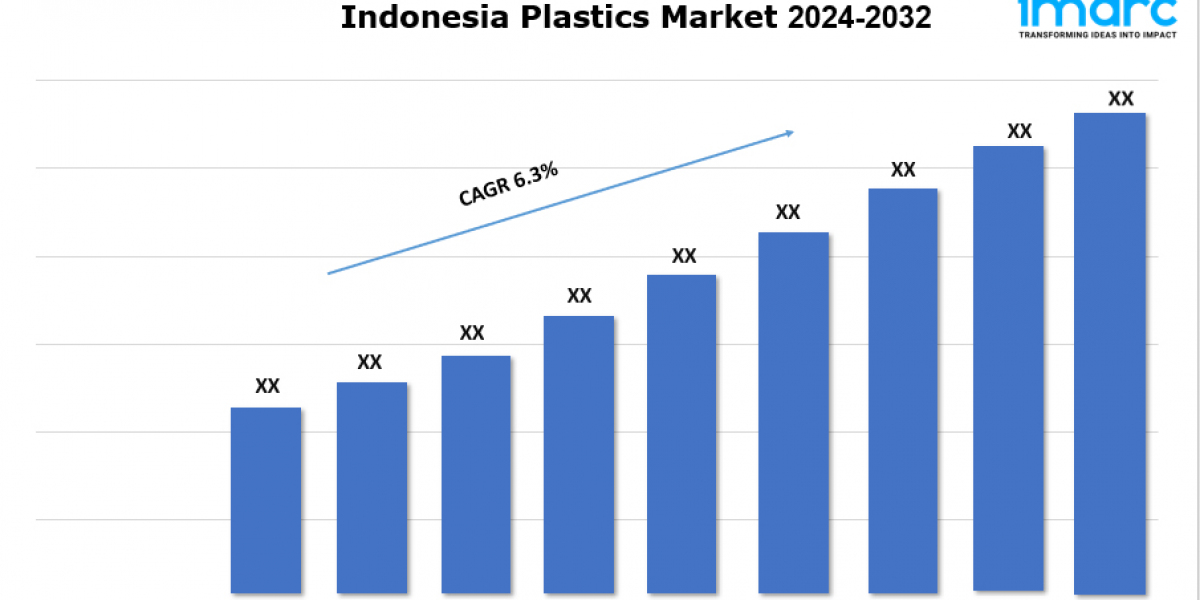 Indonesia Plastics Market Share, Trends, Outlook and Forecast 2024-2032