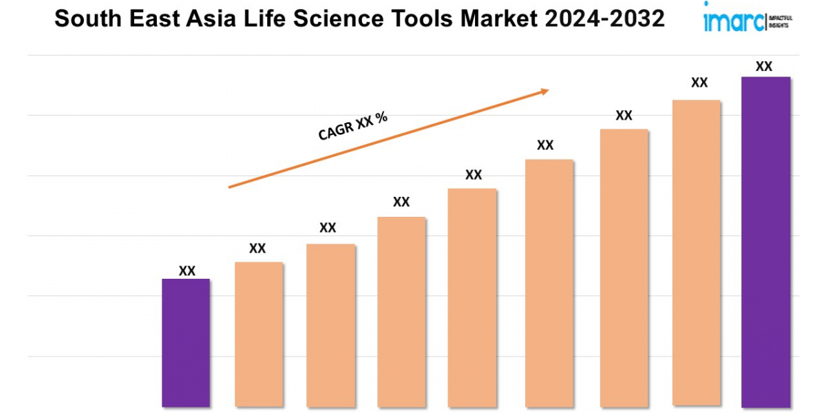 South East Asia Life Science Tools Market Latest Trends, Size, Industry Overview, Forecast 2024-2032